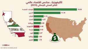 كاليفورنيا