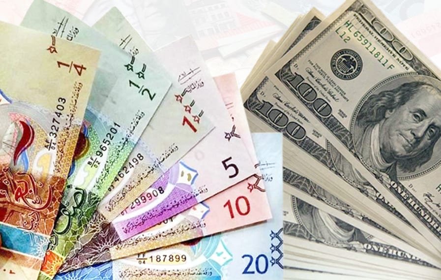 الدولار الأمريكي يستقر أمام الدينار عند 303ر0 واليورو ينخفض إلى 346ر0
